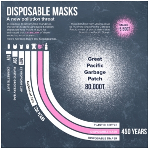 Disposable-Mask-Pollution-Stream.jpg