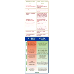 GermTheoryVersusCellularTheory-1.jpg