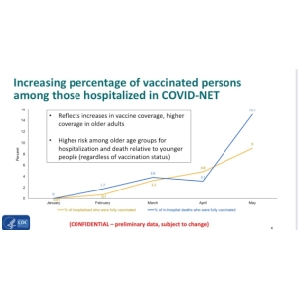 VaccinatedHospitalizations.jpg