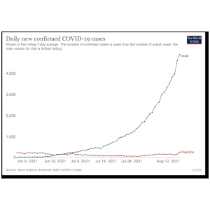 coronavirus-data-explorer-2-1024x729.png