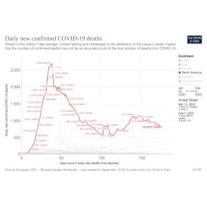 coronavirus-data-explorer.png