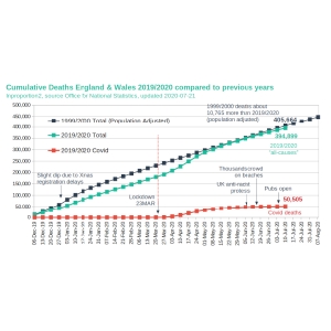 england-wales-2020-1999-comparison.png